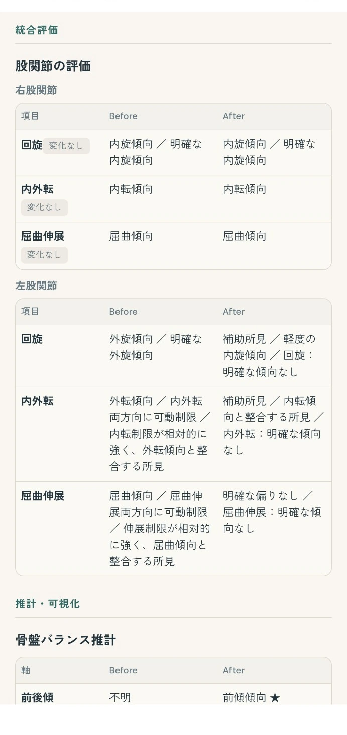 Before After統合評価比較画面