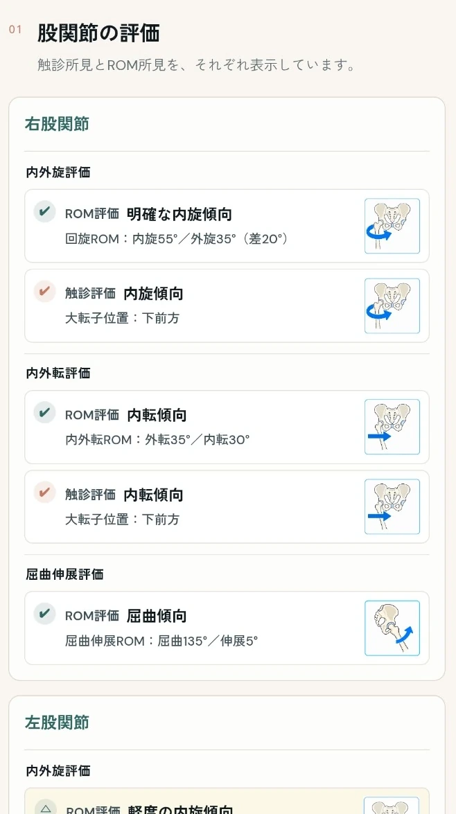 股関節評価結果画面